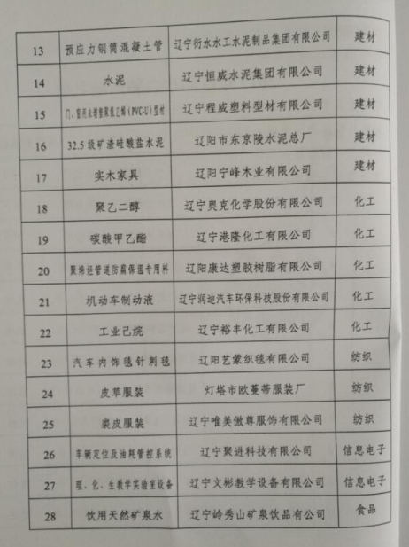“润迪机动车制动液产品”被评为辽阳市名牌产品(图3)